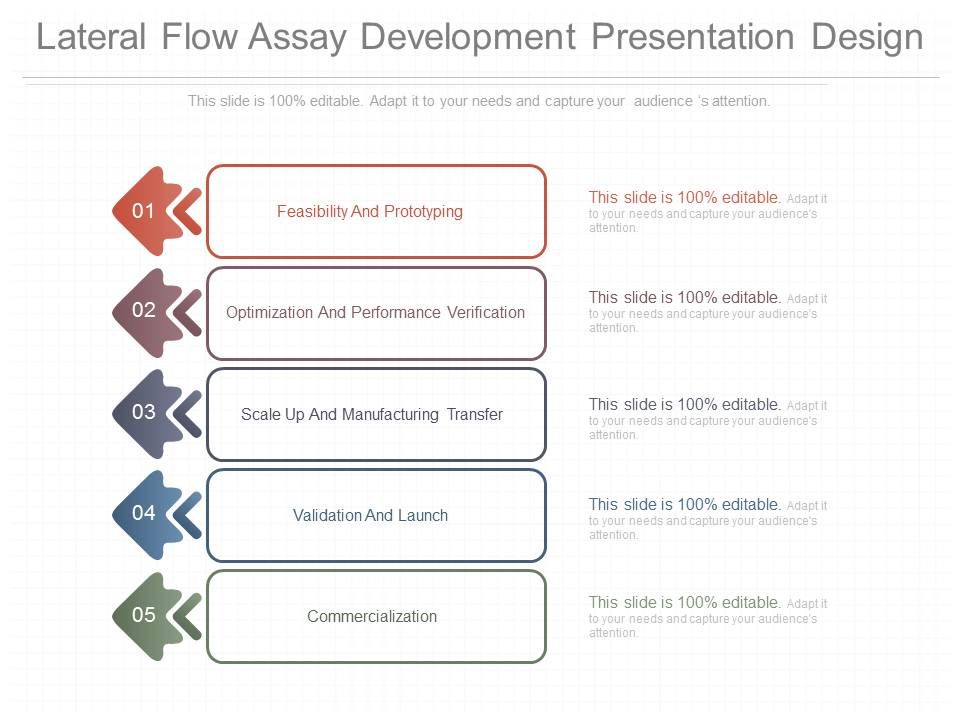 Lateral_Flow_Assay_Development_Presentation_Design_1.jpg