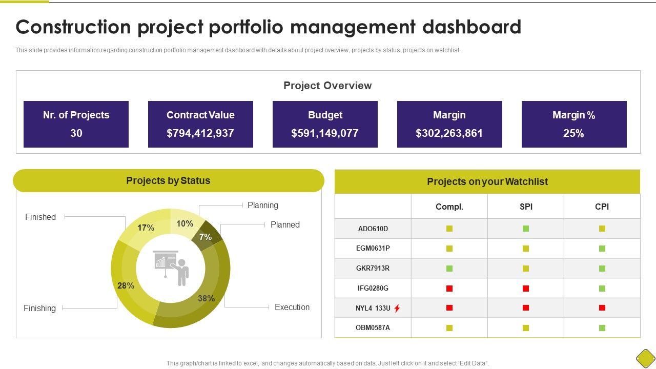 Latest_Methodologies_Of_Construction_Construction_Project_Portfolio_Management_Dashboard_Pictures_PDF_Slide_1.jpg