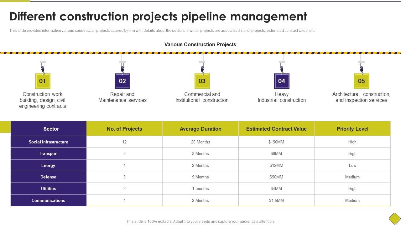 Latest_Methodologies_Of_Construction_Different_Construction_Projects_Pipeline_Management_Professional_PDF_Slide_1.jpg