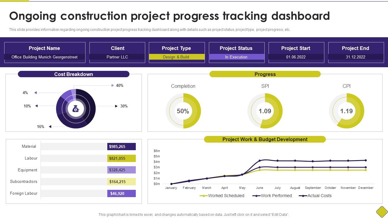 Latest_Methodologies_Of_Construction_Ongoing_Construction_Project_Progress_Tracking_Dashboard_Formats_PDF_Slide_1.jpg