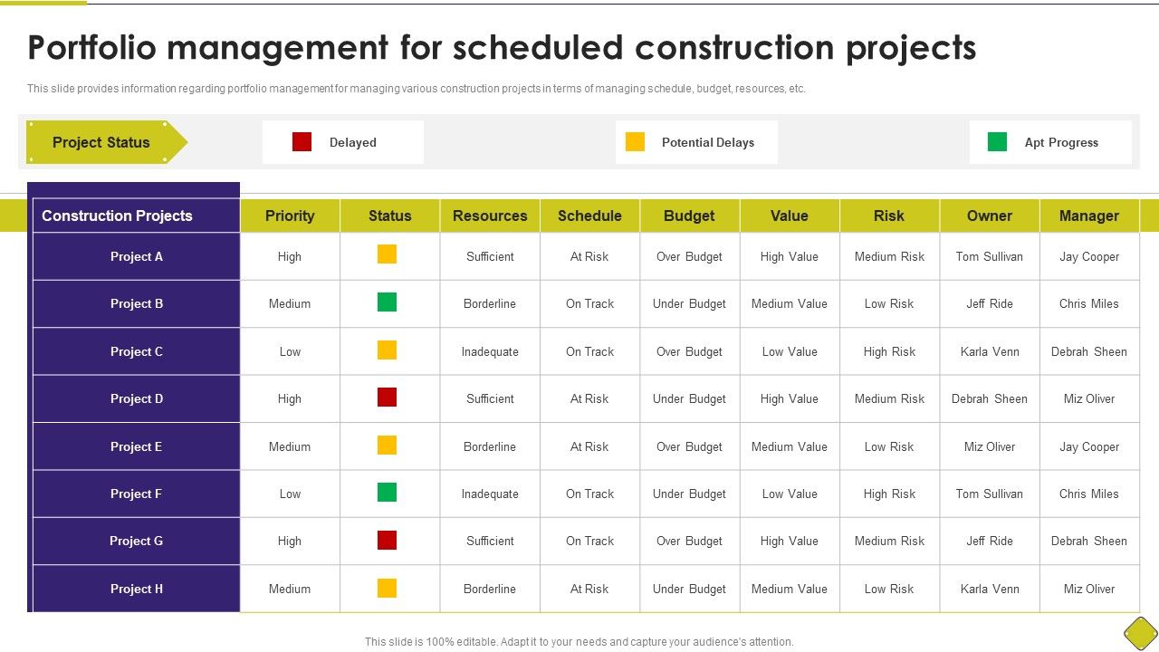 Latest_Methodologies_Of_Construction_Portfolio_Management_For_Scheduled_Construction_Projects_Formats_PDF_Slide_1.jpg