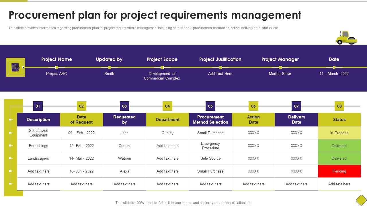 Latest_Methodologies_Of_Construction_Procurement_Plan_For_Project_Requirements_Management_Microsoft_PDF_Slide_1.jpg