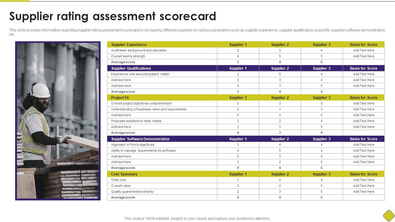 Latest_Methodologies_Of_Construction_Supplier_Rating_Assessment_Scorecard_Structure_PDF_Slide_1.jpg