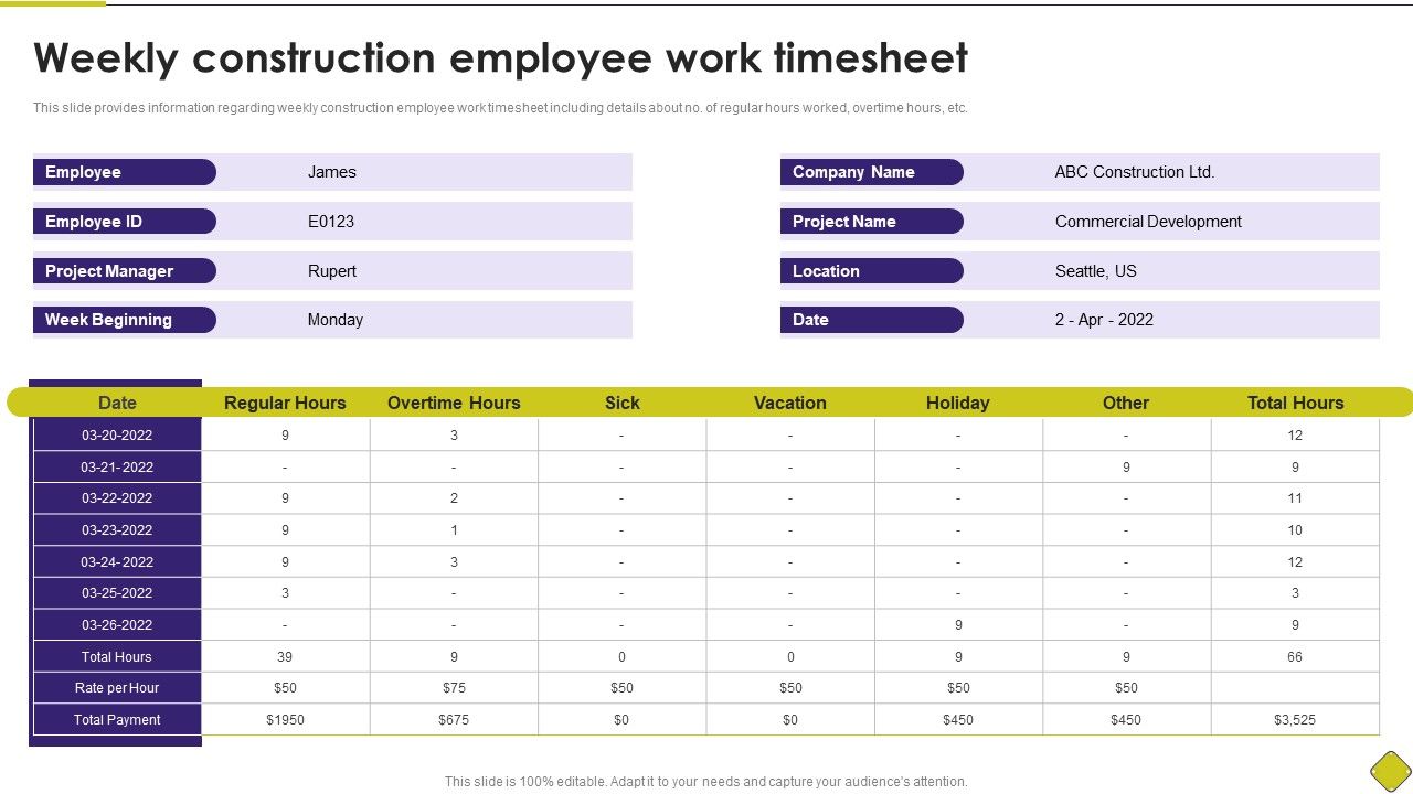 Latest_Methodologies_Of_Construction_Weekly_Construction_Employee_Work_Timesheet_Inspiration_PDF_Slide_1.jpg