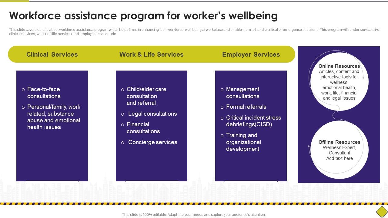 Latest_Methodologies_Of_Construction_Workforce_Assistance_Program_For_Workers_Wellbeing_Designs_PDF_Slide_1.jpg