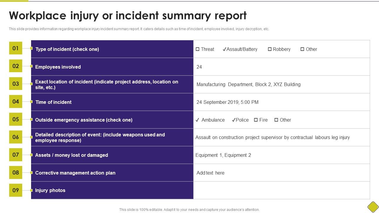 Latest_Methodologies_Of_Construction_Workplace_Injury_Or_Incident_Summary_Report_Formats_PDF_Slide_1.jpg