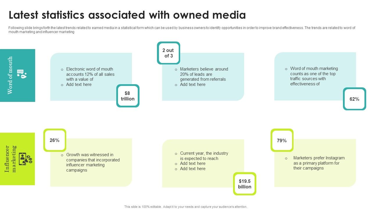 Latest_Statistics_Associated_With_Owned_Media_Information_PDF_Slide_1.jpg