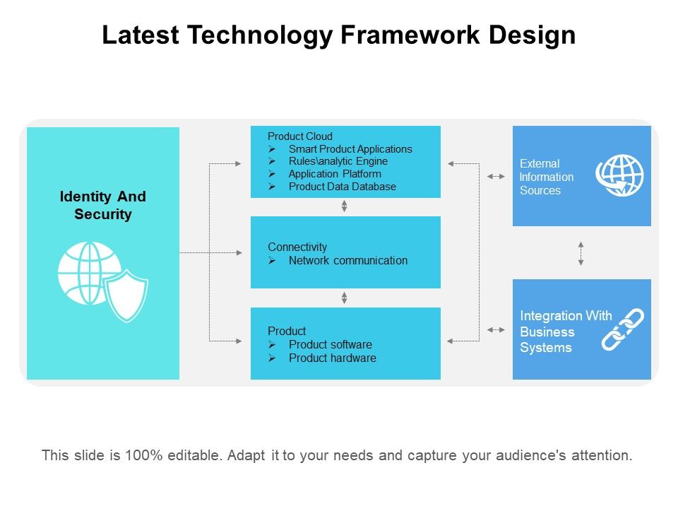 Latest_Technology_Framework_Design_Ppt_PowerPoint_Presentation_Ideas_Backgrounds_PDF_Slide_1.jpg