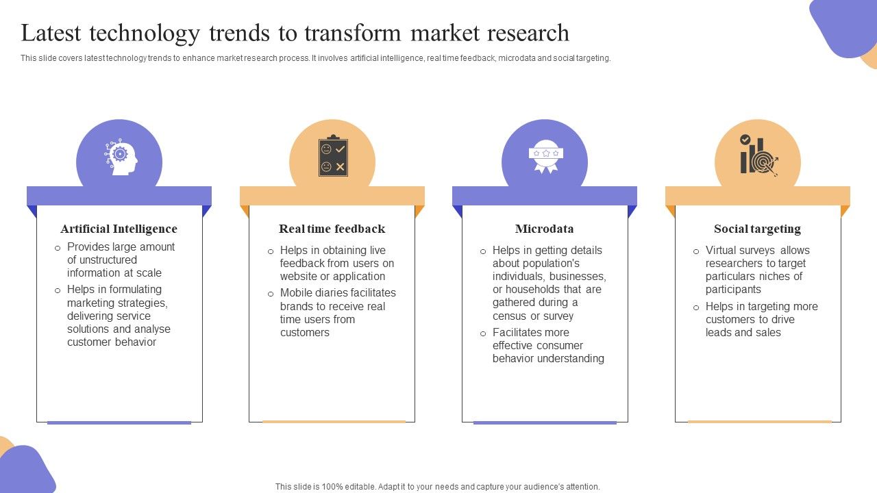 Latest_Technology_Trends_To_Transform_Market_Research_Formats_PDF_Slide_1.jpg