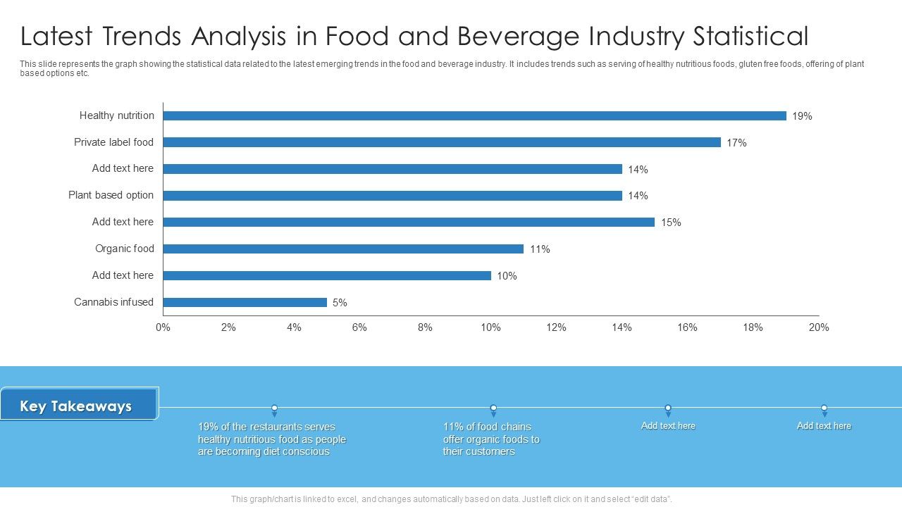 Latest_Trends_Analysis_In_Food_And_Beverage_Industry_Statistical_Graphics_PDF_Slide_1.jpg