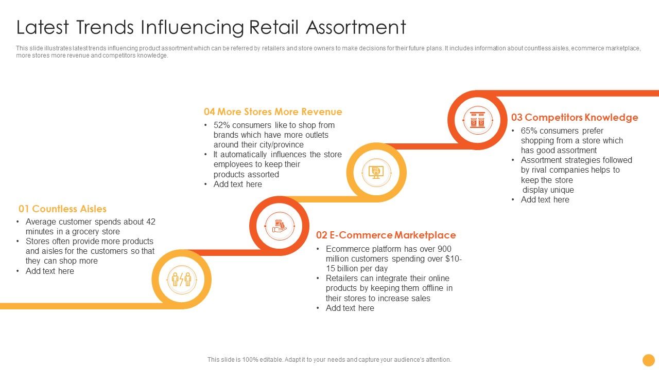Latest_Trends_Influencing_Retail_Assortment_Ppt_File_Brochure_PDF_Slide_1.jpg