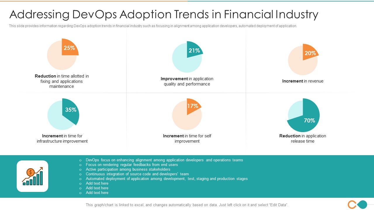 Latest_Trends_Of_Devops_It_Addressing_Devops_Adoption_Trends_In_Financial_Industry_Clipart_PDF_Slide_1.jpg