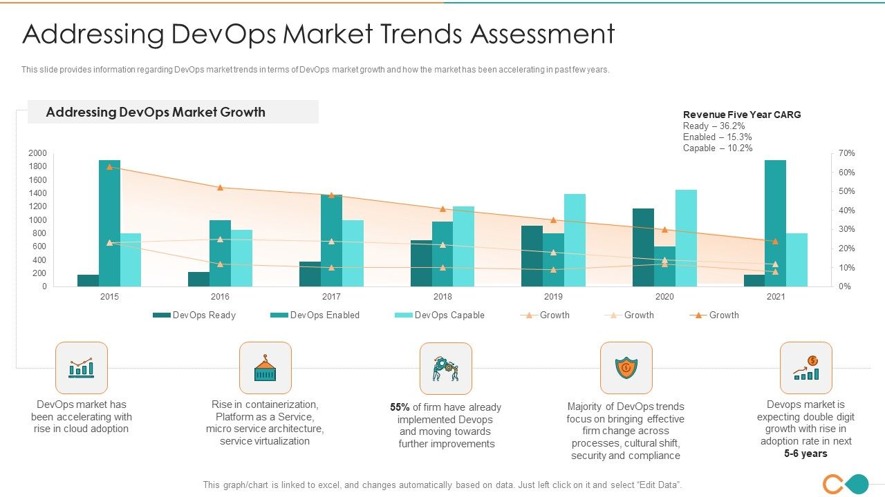 Latest_Trends_Of_Devops_It_Addressing_Devops_Market_Trends_Assessment_Clipart_PDF_Slide_1.jpg
