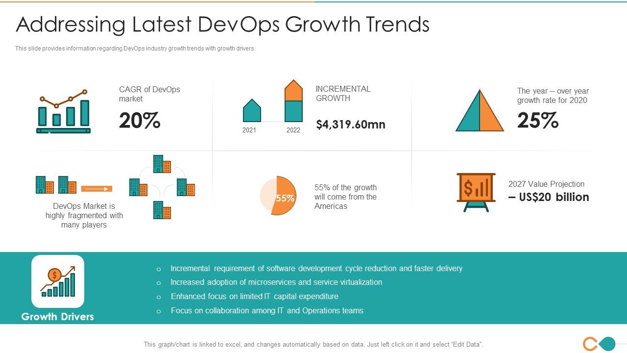Latest_Trends_Of_Devops_It_Addressing_Latest_Devops_Growth_Trends_Inspiration_PDF_Slide_1.jpg