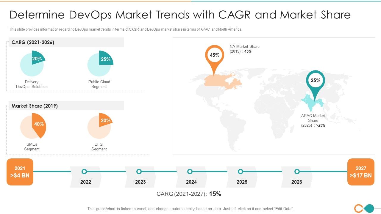 Latest_Trends_Of_Devops_It_Determine_Devops_Market_Trends_With_Cagr_And_Market_Share_Graphics_PDF_Slide_1.jpg