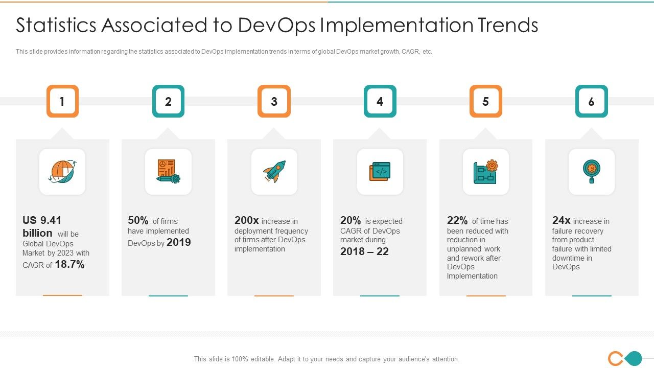 Latest_Trends_Of_Devops_It_Statistics_Associated_To_Devops_Implementation_Trends_Slides_PDF_Slide_1.jpg
