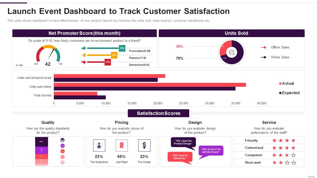 Launch_Event_Dashboard_To_Track_Customer_Satisfaction_Brochure_PDF_Slide_1.jpg