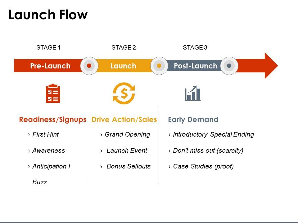 Launch_Flow_Ppt_PowerPoint_Presentation_File_Guidelines_Slide_1.jpg