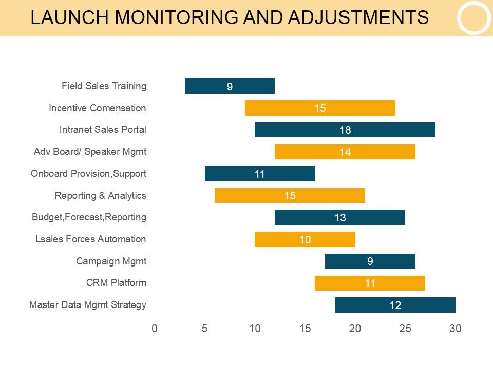 Launch_Monitoring_And_Adjustments_Template_1_Ppt_PowerPoint_Presentation_Layout_Slide_1.jpg