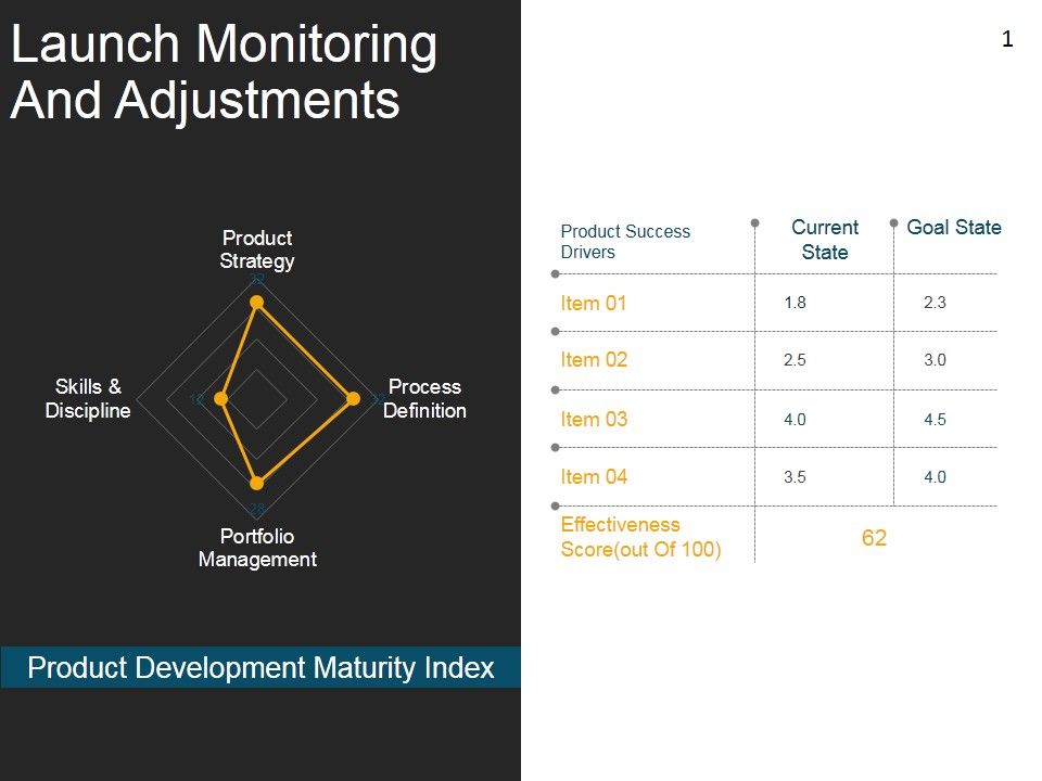 Launch_Monitoring_And_Adjustments_Template_2_Ppt_PowerPoint_Presentation_Design_Templates_Slide_1.jpg