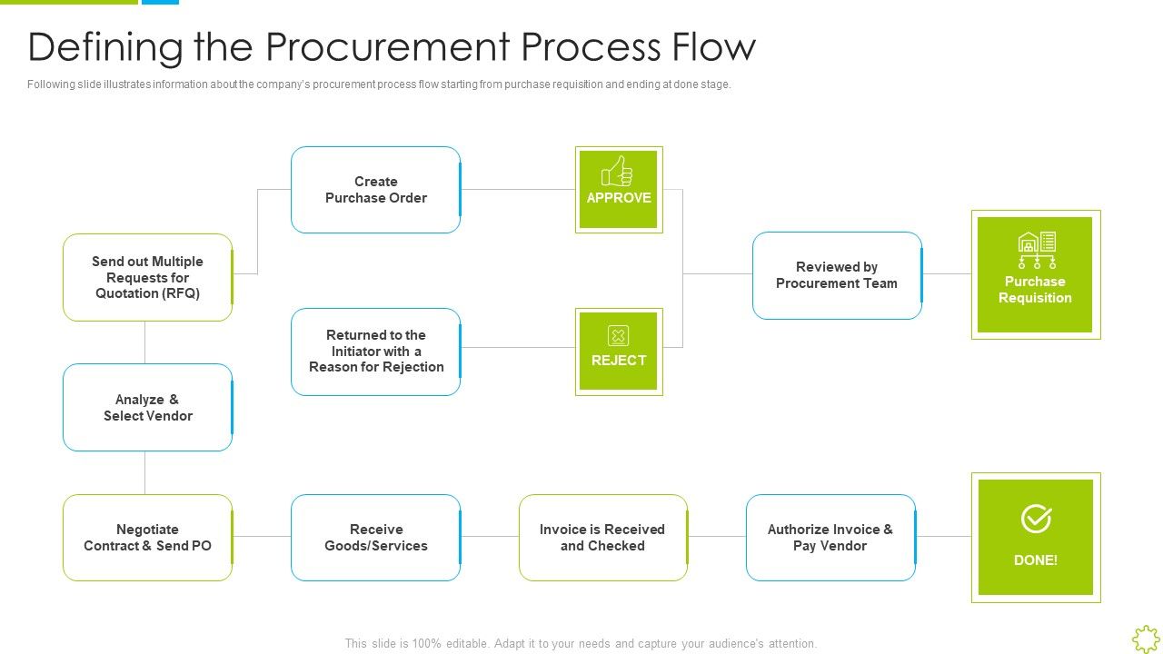 Launch_New_Sales_Enablement_Program_Lead_Generation_Defining_The_Procurement_Process_Flow_Themes_PDF_Slide_1.jpg