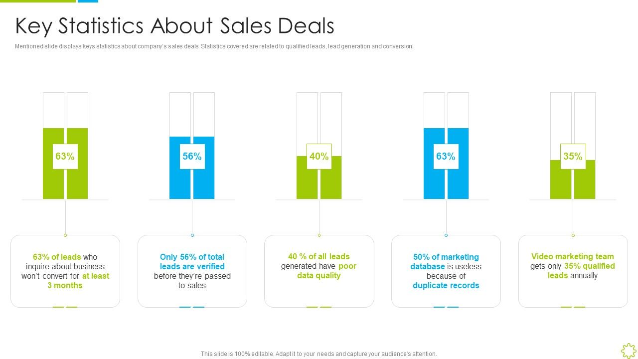 Launch_New_Sales_Enablement_Program_Lead_Generation_Key_Statistics_About_Sales_Deals_Professional_PDF_Slide_1.jpg