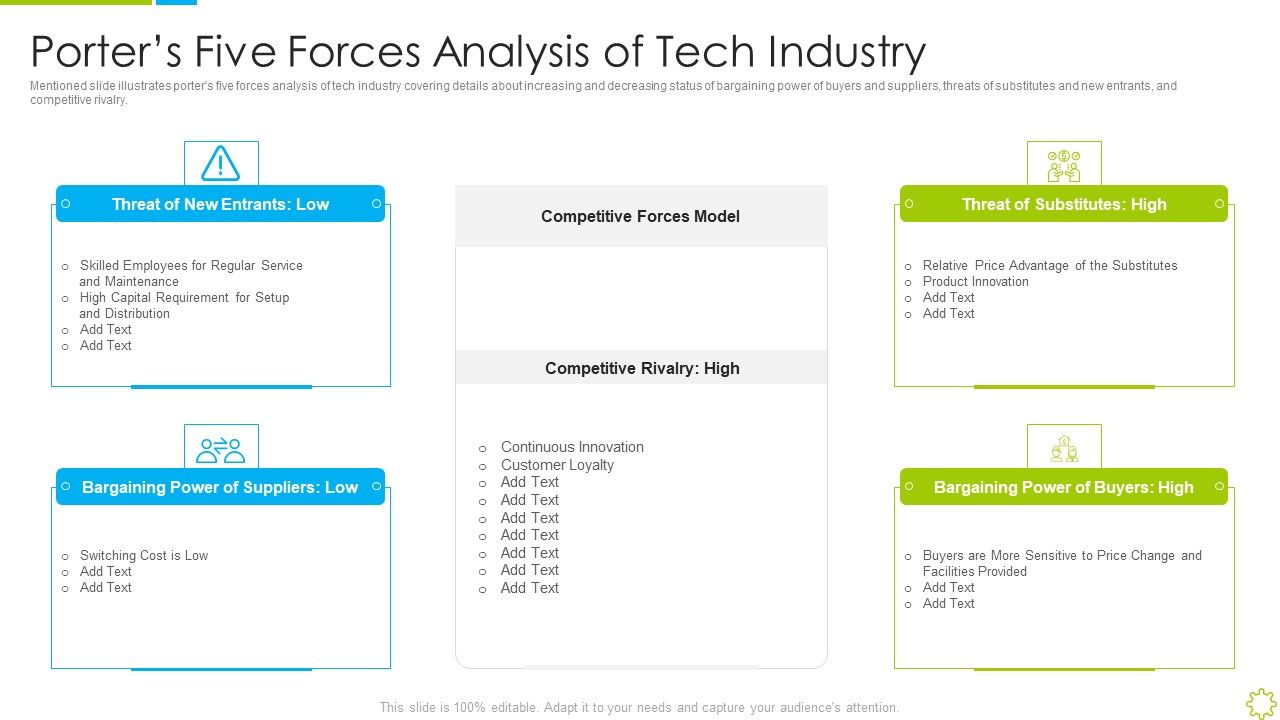 Launch_New_Sales_Enablement_Program_Lead_Generation_Porters_Five_Forces_Analysis_Of_Tech_Industry_Formats_PDF_Slide_1.jpg