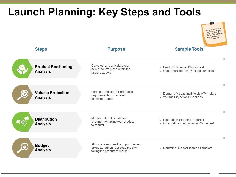 Launch_Planning_Key_Steps_And_Tools_Ppt_PowerPoint_Presentation_Infographic_Template_Inspiration_Slide_1.jpg