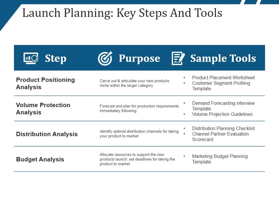 Launch_Planning_Key_Steps_And_Tools_Ppt_PowerPoint_Presentation_Model_Graphics_Slide_1.jpg