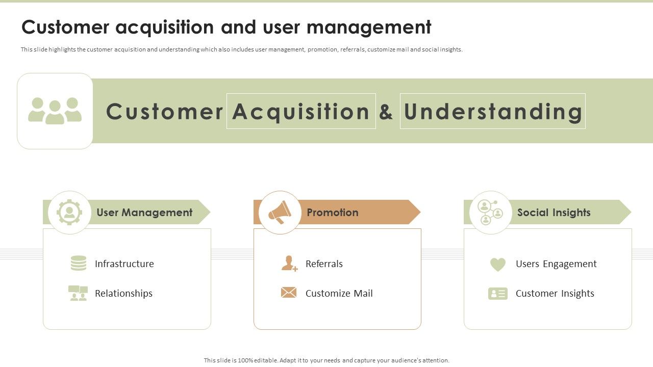 Launchrock_Capital_Raising_Elevator_Pitch_Deck_Customer_Acquisition_And_User_Summary_PDF_Slide_1.jpg