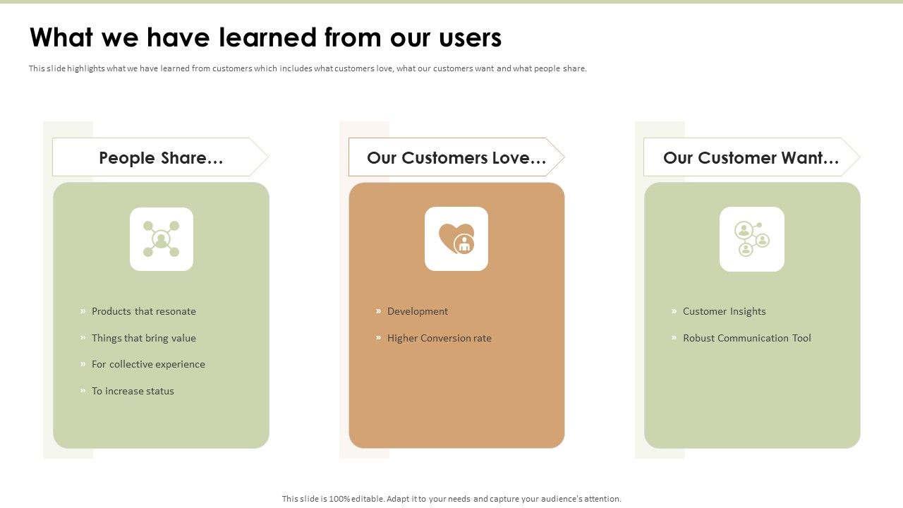 Launchrock_Capital_Raising_Elevator_Pitch_Deck_What_We_Have_Learned_From_Our_Users_Structure_PDF_Slide_1.jpg