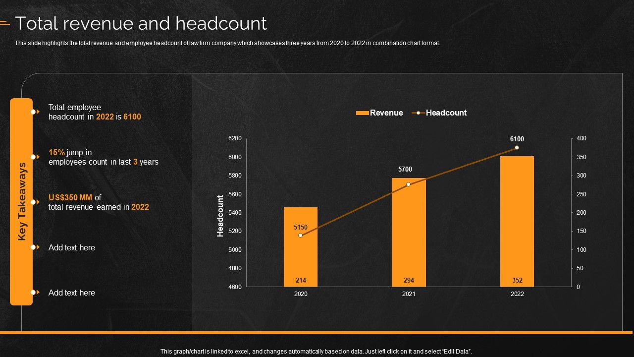 Law_And_Enforcement_Company_Profile_Total_Revenue_And_Headcount_Topics_PDF_Slide_1.jpg