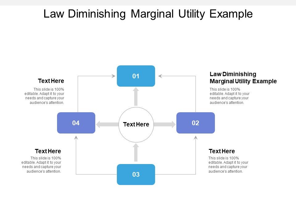 Law_Diminishing_Marginal_Utility_Example_Ppt_PowerPoint_Presentation_Ideas_Background_Cpb_Slide_1.jpg