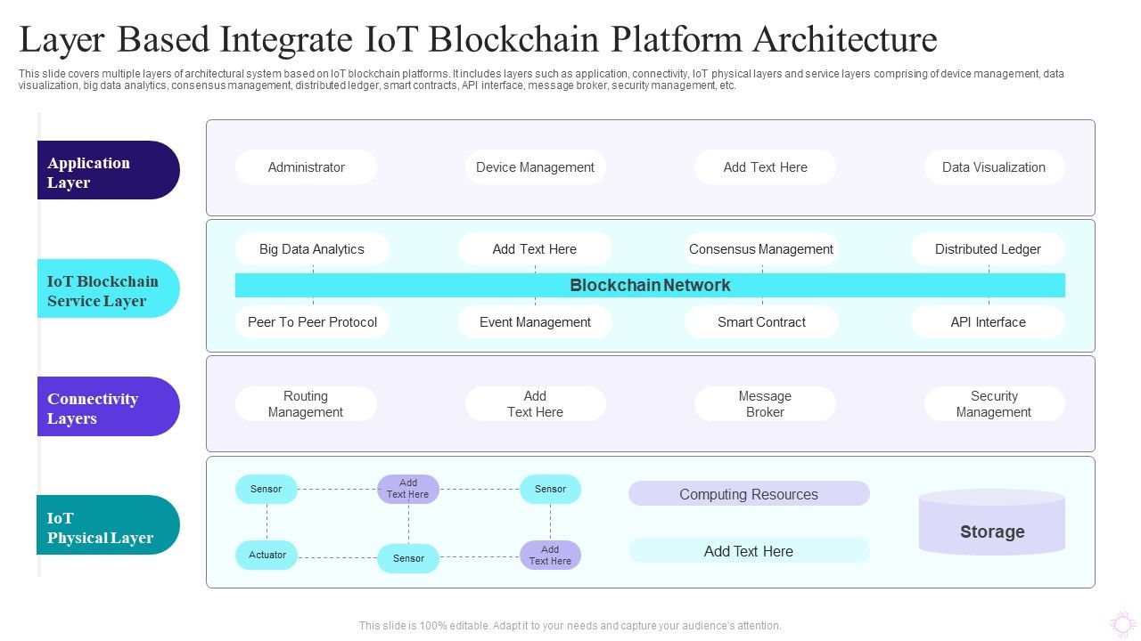 Layer_Based_Integrate_IOT_Blockchain_Platform_Architecture_Microsoft_PDF_Slide_1.jpg