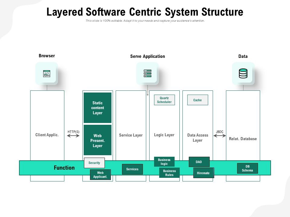 Layered_Software_Centric_System_Structure_Ppt_PowerPoint_Presentation_Designs_Download_PDF_Slide_1.jpg