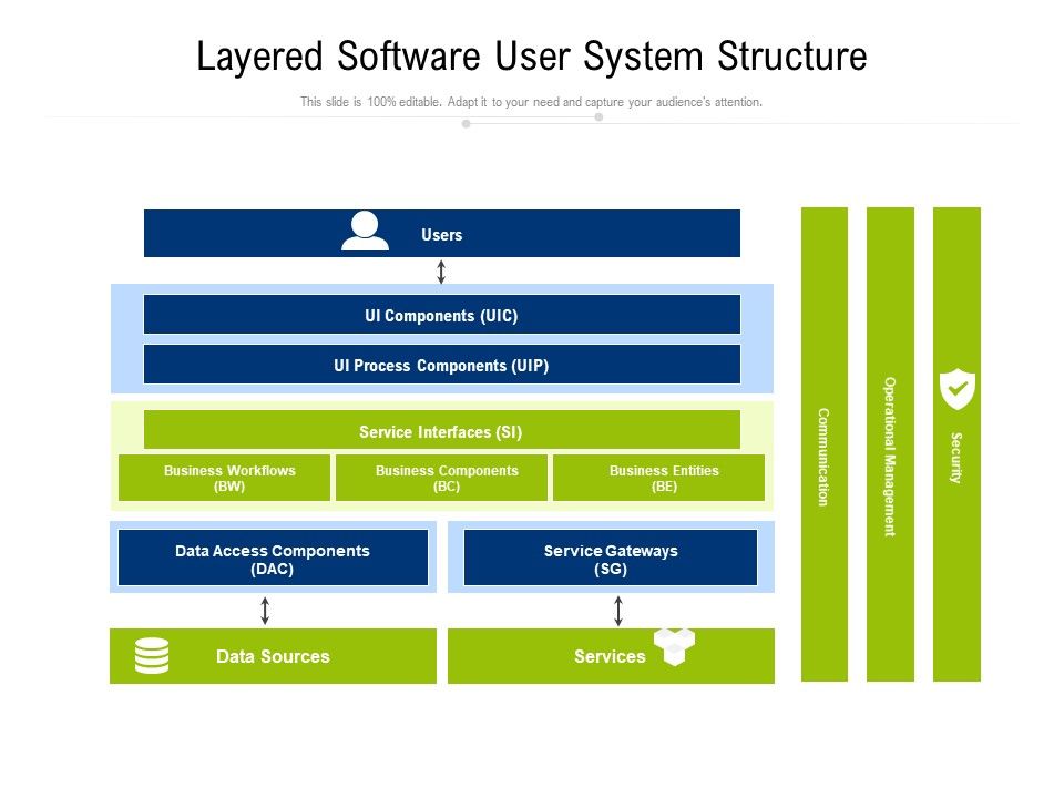 Layered_Software_User_System_Structure_Ppt_PowerPoint_Presentation_Layouts_Infographics_PDF_Slide_1.jpg