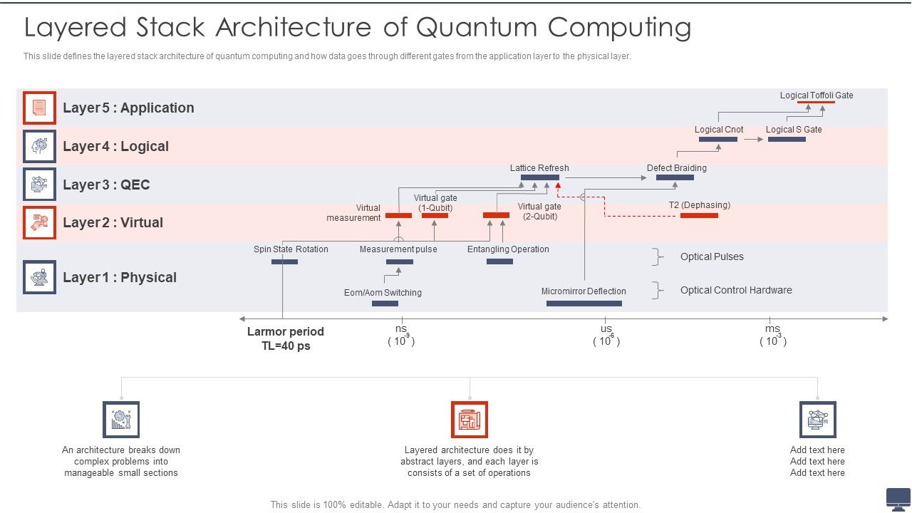 Layered_Stack_Architecture_Of_Quantum_Computing_Ppt_Icon_Samples_PDF_Slide_1.jpg