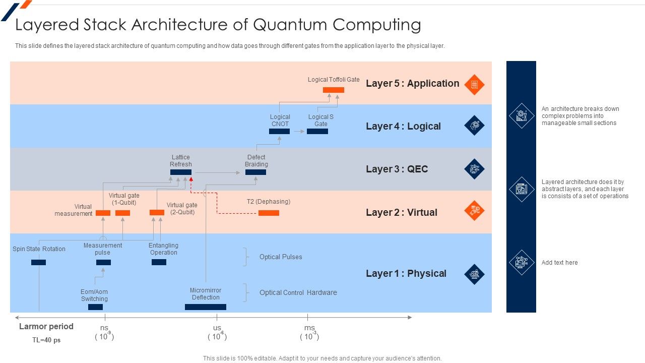Layered_Stack_Architecture_Of_Quantum_Computing_Ppt_Icon_Tips_PDF_Slide_1.jpg