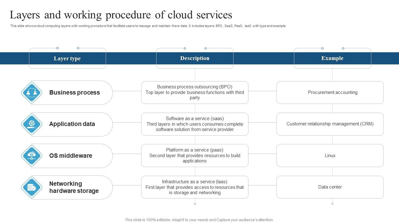 Layers_And_Working_Procedure_Of_Cloud_Services_Brochure_PDF_Slide_1.jpg