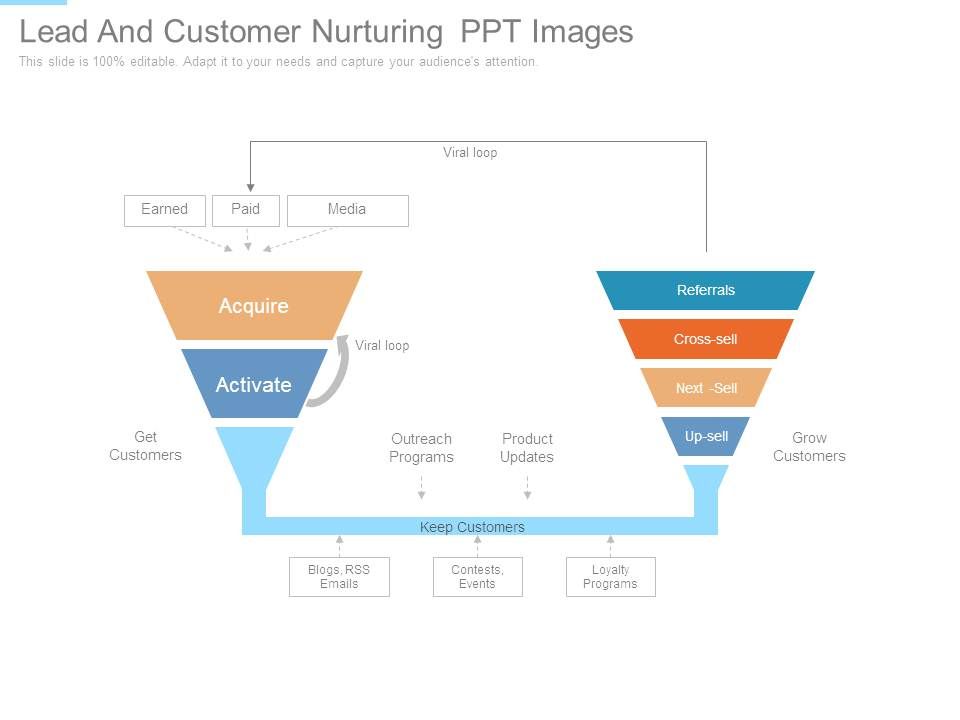 Lead_And_Customer_Nurturing_Ppt_Images_1.jpg