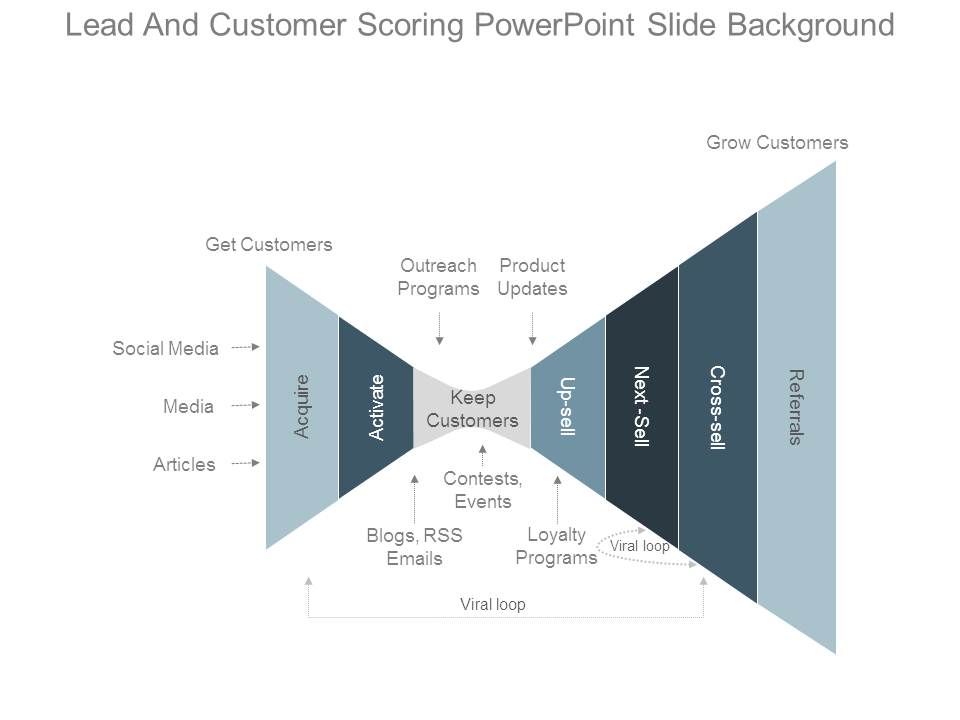 Lead_And_Customer_Scoring_Powerpoint_Slide_Background_1.jpg