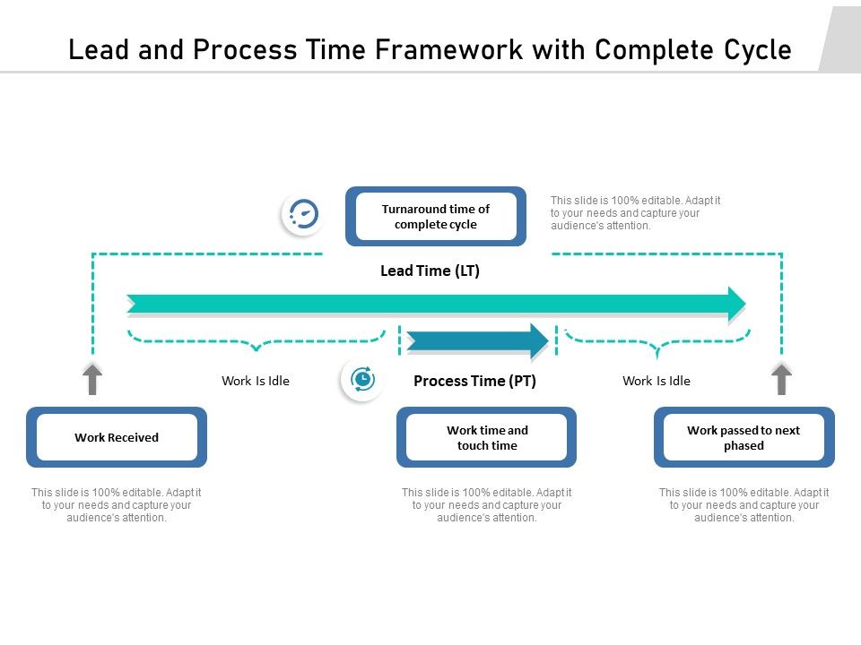 Lead_And_Process_Time_Framework_With_Complete_Cycle_Ppt_PowerPoint_Presentation_Pictures_Master_Slide_PDF_Slide_1.jpg