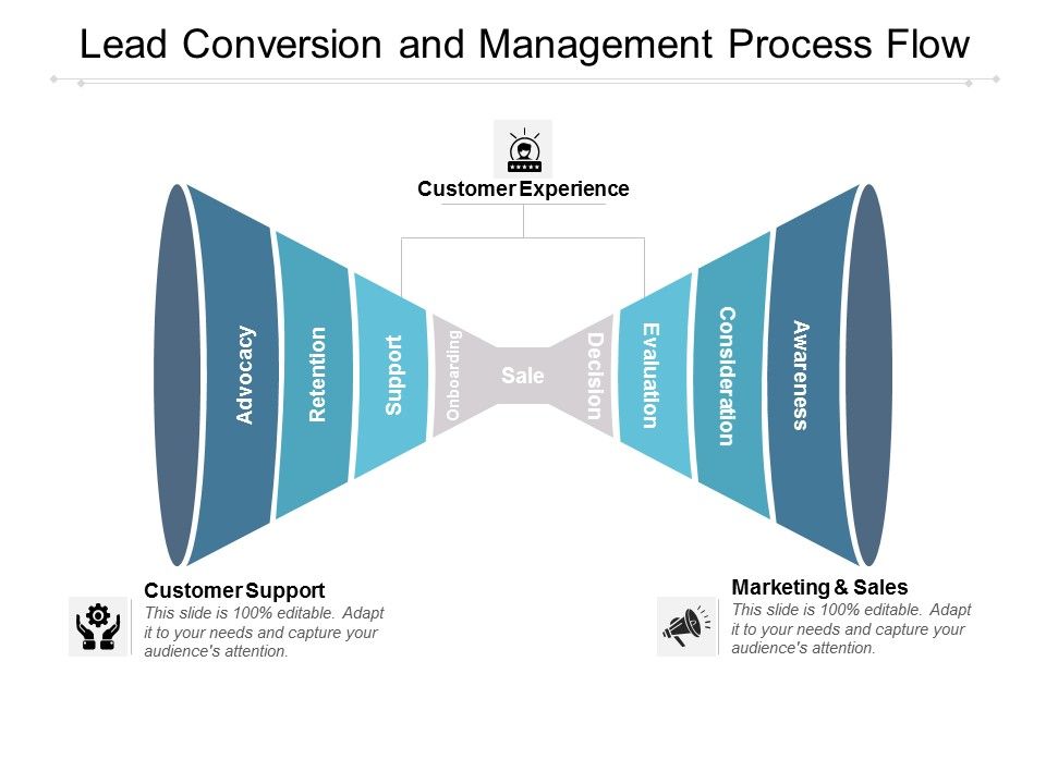 Lead_Conversion_And_Management_Process_Flow_Ppt_PowerPoint_Presentation_Pictures_Format_Ideas_Slide_1.jpg