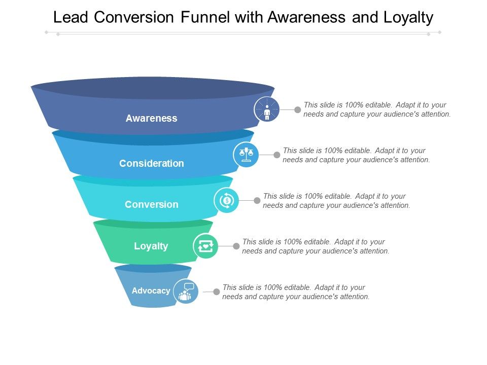 Lead_Conversion_Funnel_With_Awareness_And_Loyalty_Ppt_PowerPoint_Presentation_Icon_Topics_Slide_1.jpg