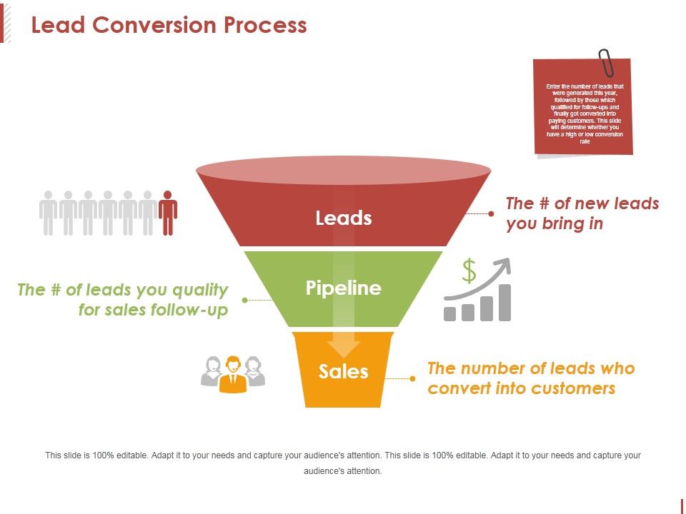 Lead_Conversion_Process_Ppt_PowerPoint_Presentation_Pictures_Templates_Slide_1.jpg