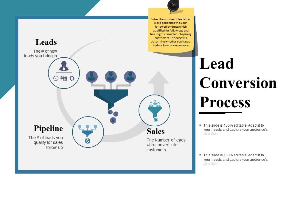 Lead_Conversion_Process_Ppt_PowerPoint_Presentation_Professional_Demonstration_Slide_1.jpg