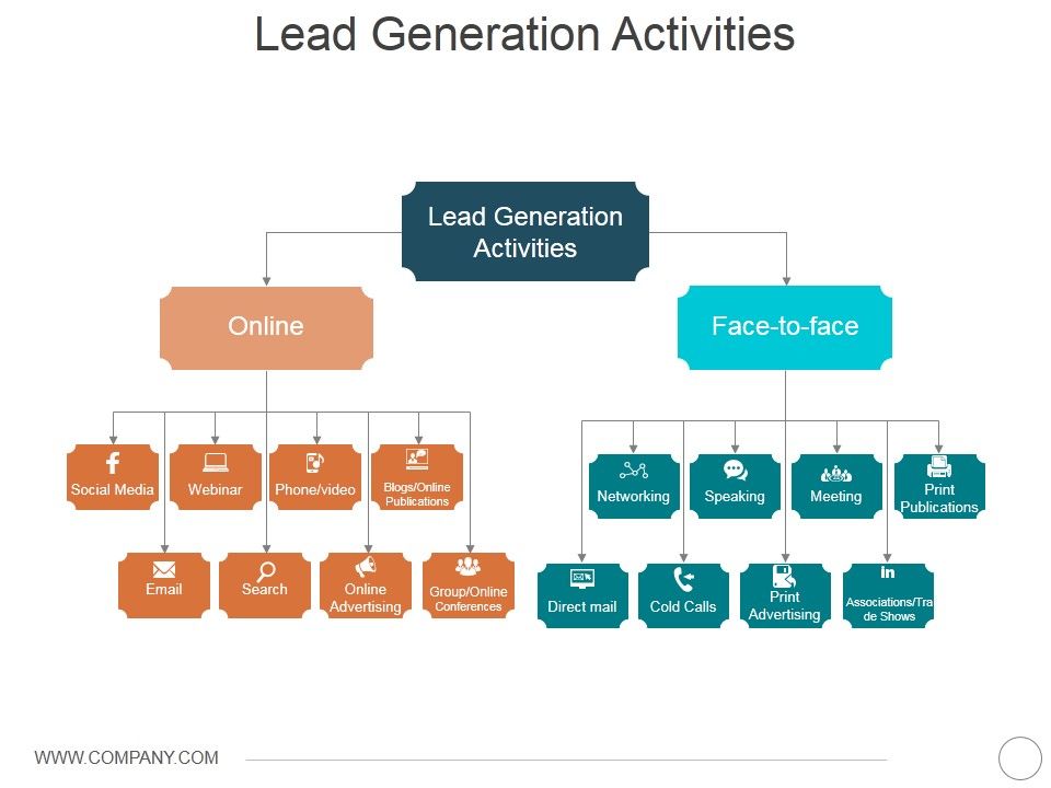 Lead_Generation_Activities_Ppt_PowerPoint_Presentation_Professional_Samples_Slide_1.jpg