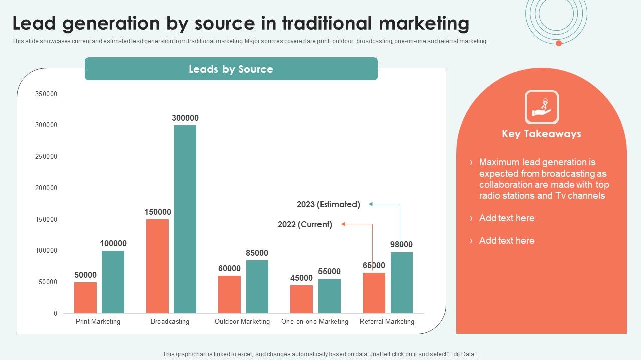 Lead_Generation_By_Source_In_Traditional_Marketing_Ppt_Infographics_Information_PDF_Slide_1.jpg