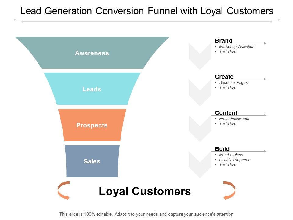 Lead_Generation_Conversion_Funnel_With_Loyal_Customers_Ppt_PowerPoint_Presentation_Professional_Background_Images_Slide_1.jpg