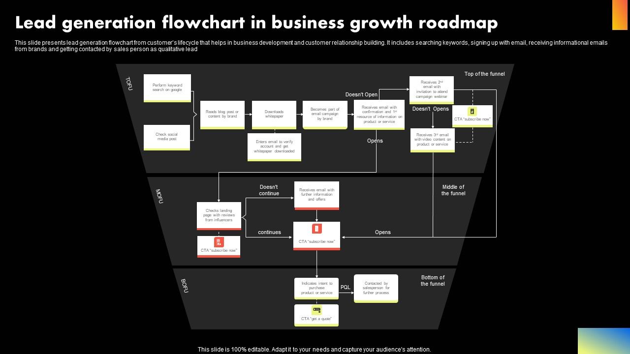 Lead_Generation_Flowchart_In_Business_Growth_Roadmap_Professional_PDF_Slide_1.jpg